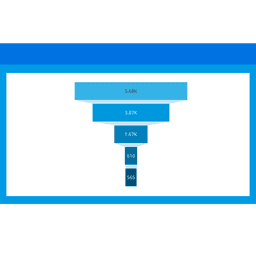 Funnel Chart