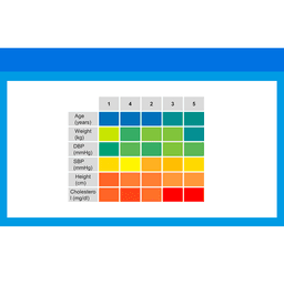 Heat Map