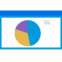 Pie Chart