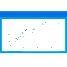 Scatterplot